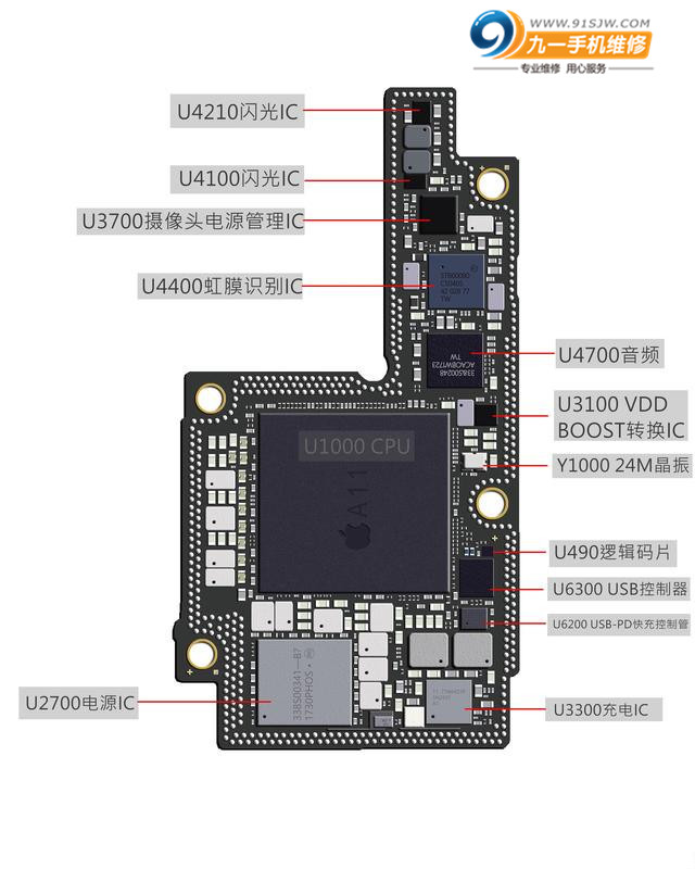 支持接口大一统 iphone 6s将采用type-c